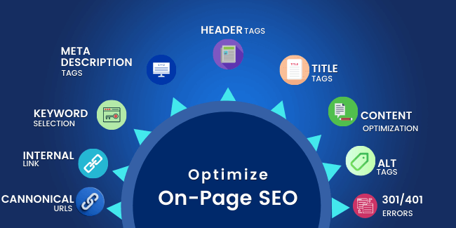 Optimize On-Page SEO