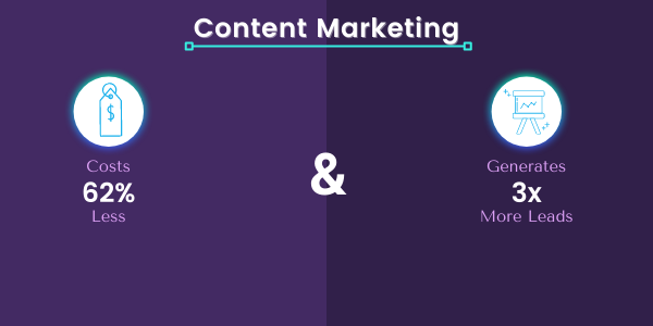 content marketing stats