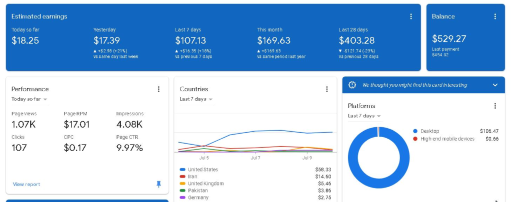 Current Condition of AdSense