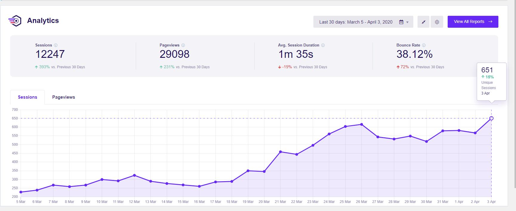 200k visitors month adsense