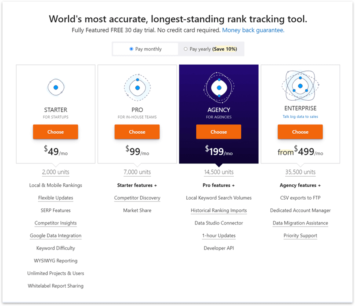 Advanced Web Ranking's Rank Trackers pricing