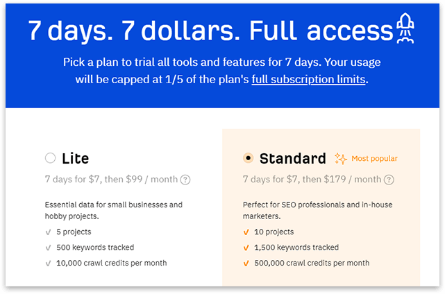 Ahrefs free trial plan