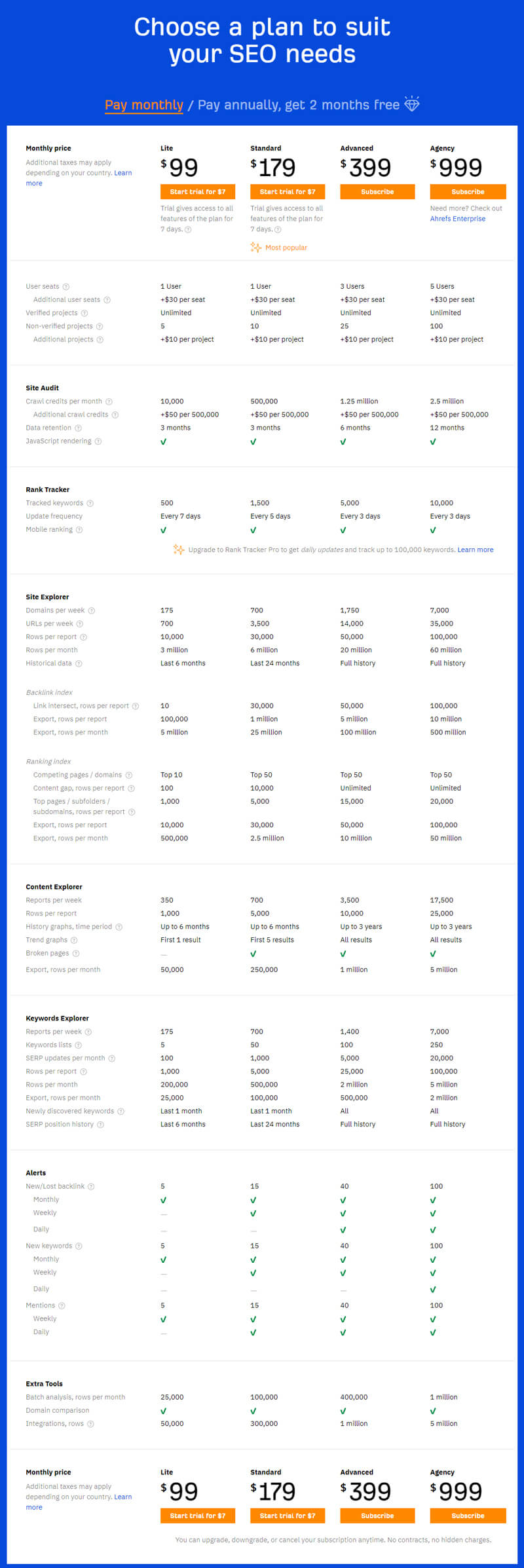 Ahrefs pricing