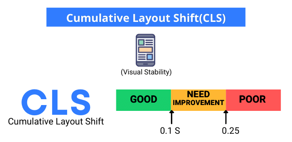 Cumulative Layout Shift(CLS)