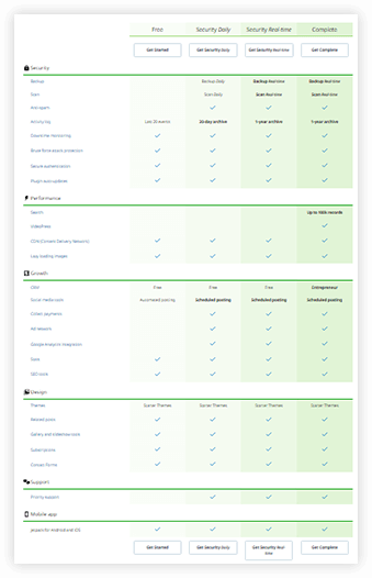 Jetpack Boost pricing plans