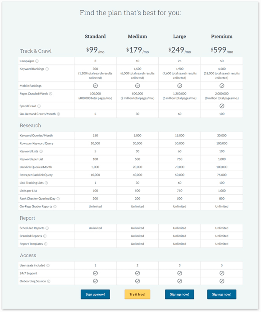 MOZ Pro Pricing