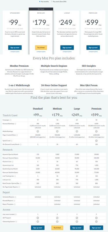 MOZ pro pricing