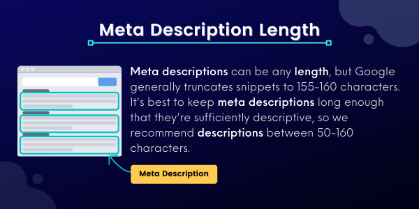 Meta Description standard Length