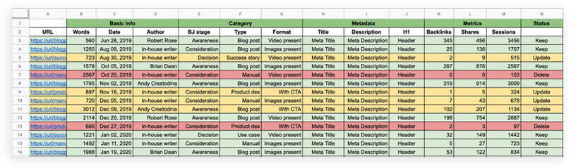Organize content in a spreedsheet
