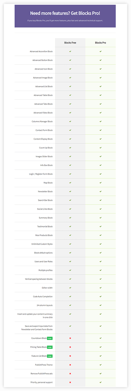 PublishPress Blocks - Gutenberg Editor Plugin pricing