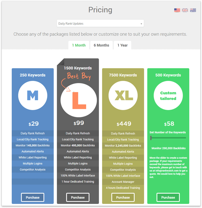 RankWatch pricing