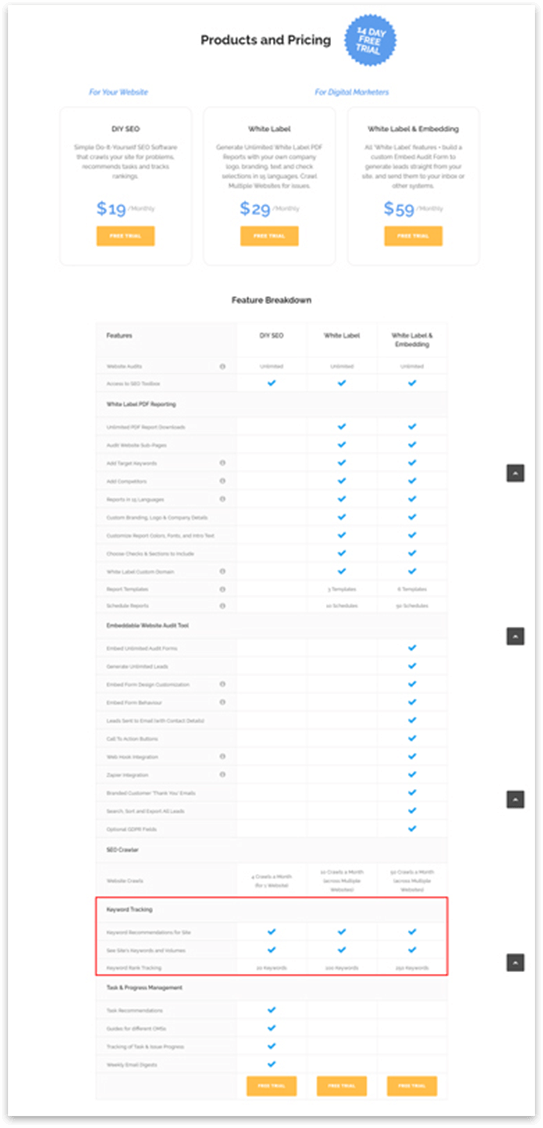 SEOptimer pricing