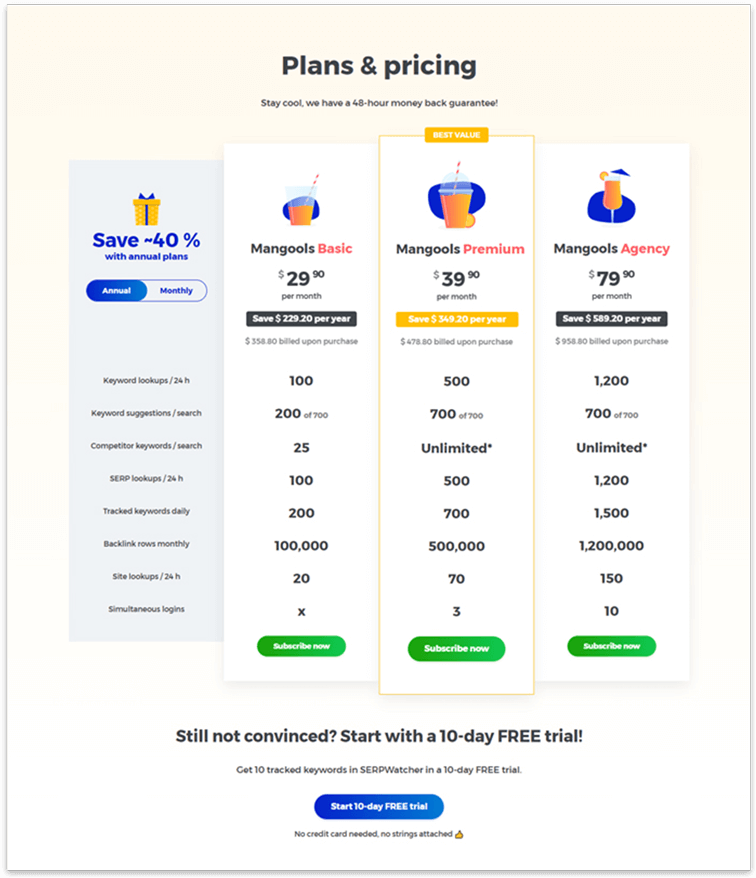 SERPWatcher pricing plan