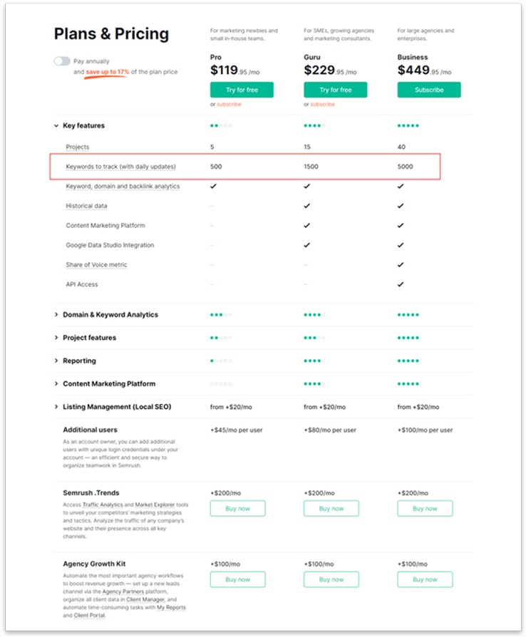 Semrush Pricing