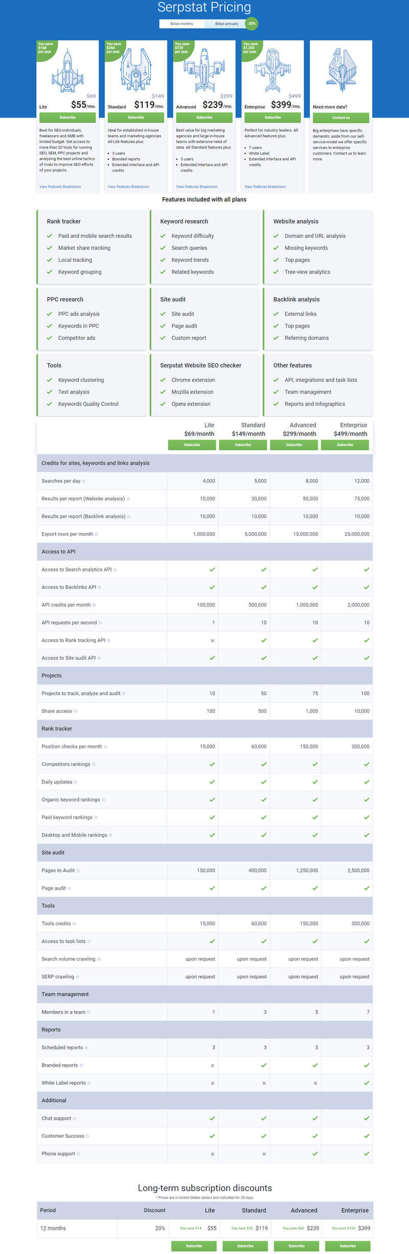 SerpStat Keyword Research Tools pricing