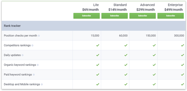 Serpstat Rank Tracker Pricing