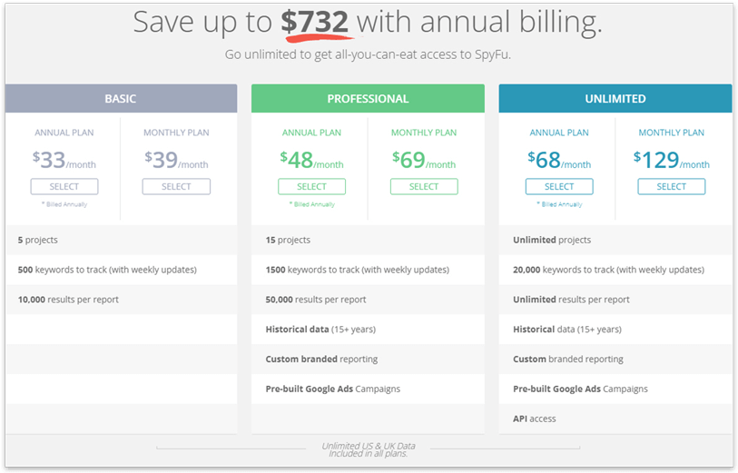 SpyFu pricing plan