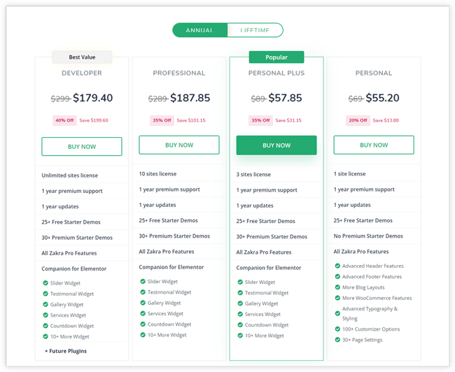 Zakra pricing and packages