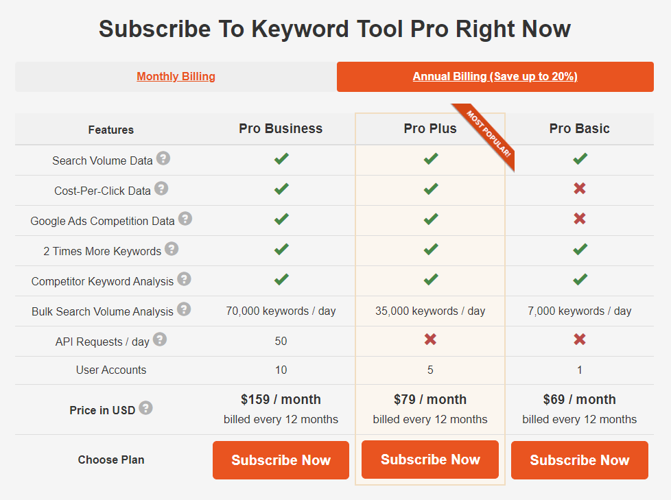 keyword tool pro pricing