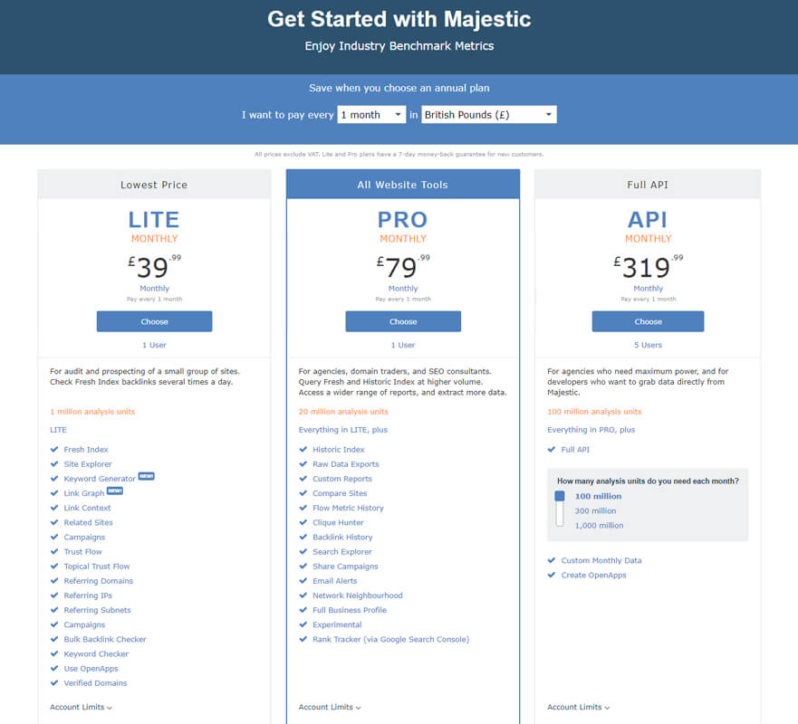 majestic Keyword Research Tools pricing