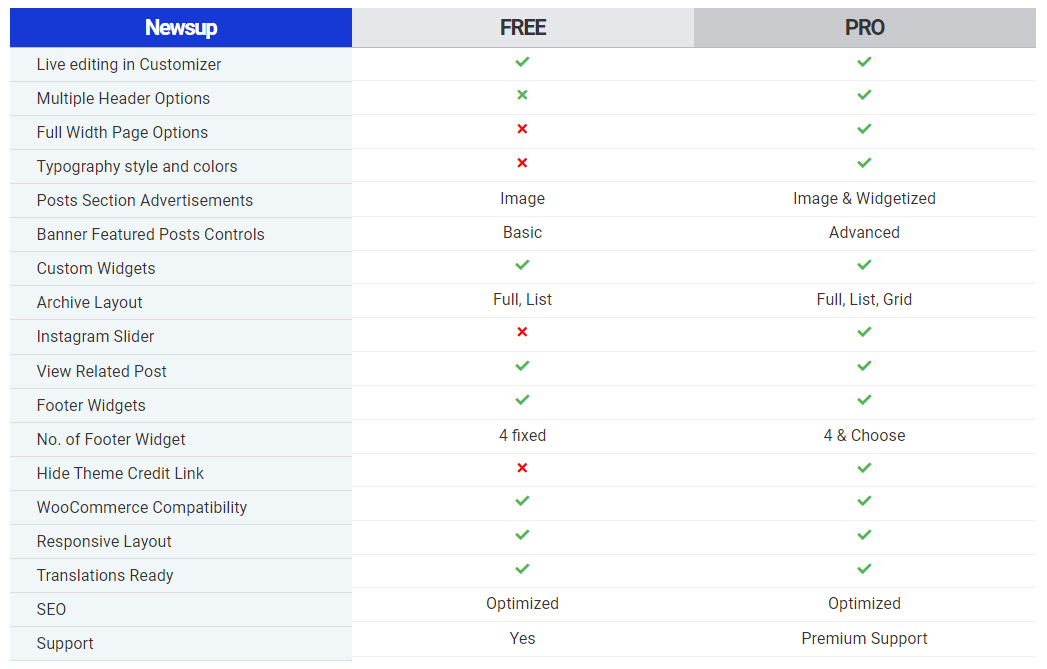 news up pricing