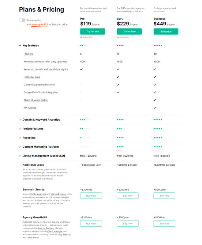 semrush Keyword Research Tools pricing