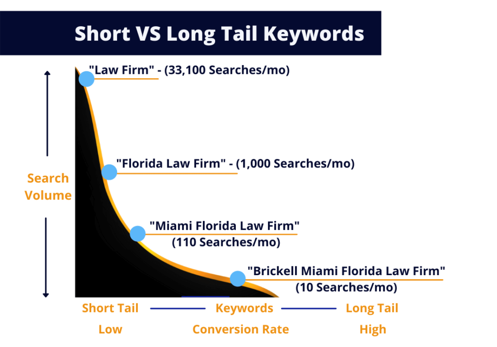 Basics of Keyword Research