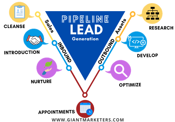 Lead Generation