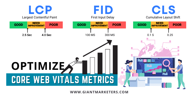 Optimizing Core Web Vitals Metrics.