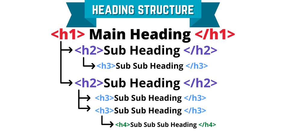 Use Headings Properly