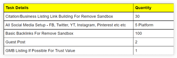 1st-month backlink plan example