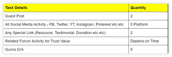 2nd month backlink plan example