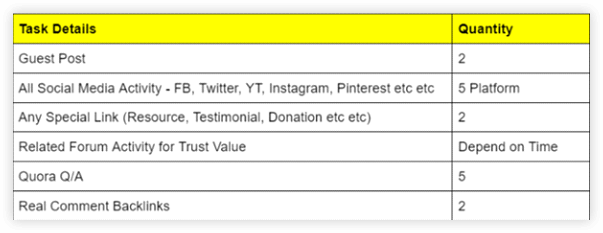 Backlink plan from 2nd month can be