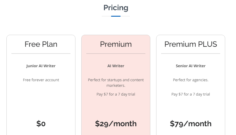 Contentbot copywriting tool pricing