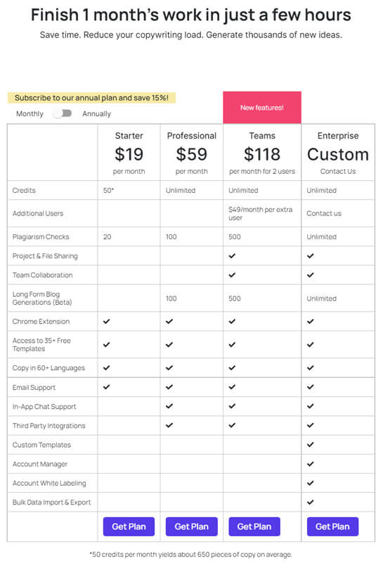 Copysmith.ai pricing plan