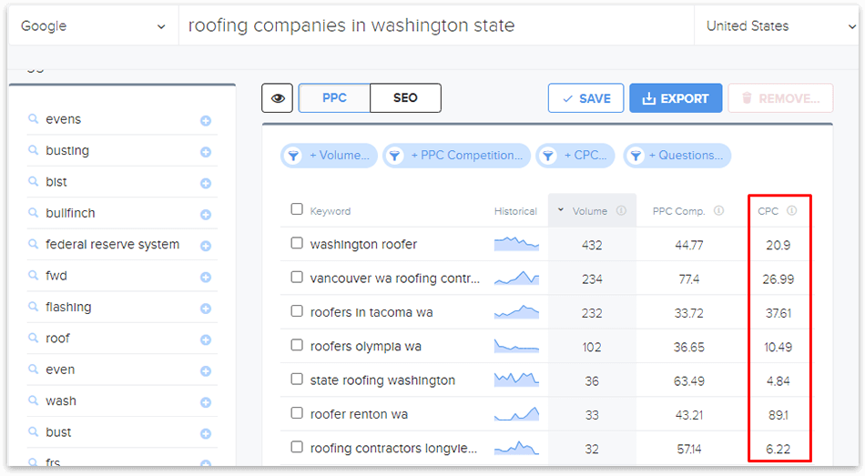 Cost Per Click overview