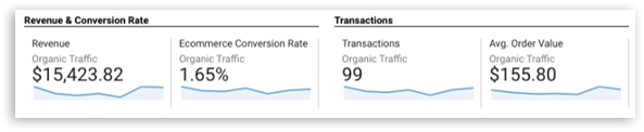 Google Search Console data