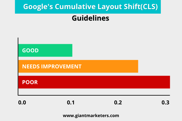 Google's Cumulative Layout Shift(CLS)
Guidelines