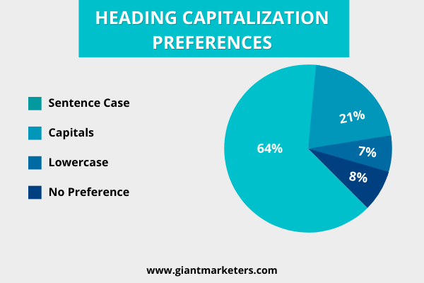 HEADING CAPITALIZATION PREFERENCES