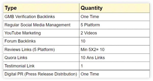 How to arrange a monthly plan