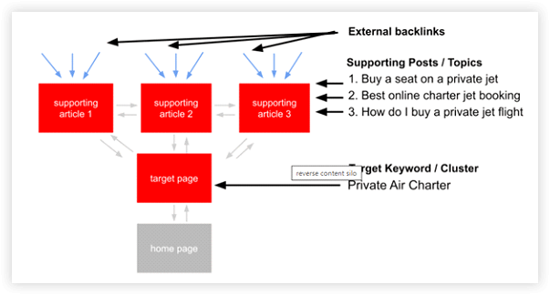 Kyle Roof's internal link method