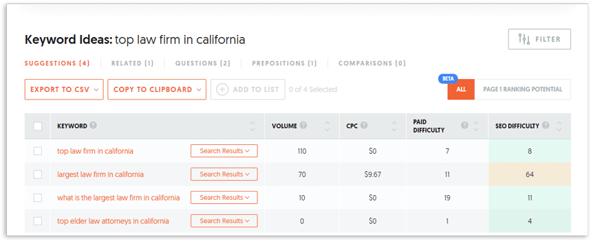 Local seo Keyword Research for Law Attorney and Law Firm