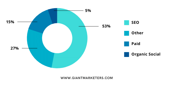 Why should you invest in seo - hire seo agencies