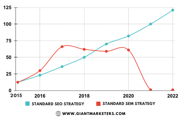 effective SEO strategy