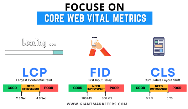 focus on Core Web Vital Metrics