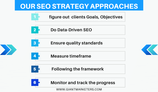 giant marketers SEO Strategy Approaches