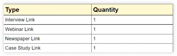 monthly backlink plan for 3rd month