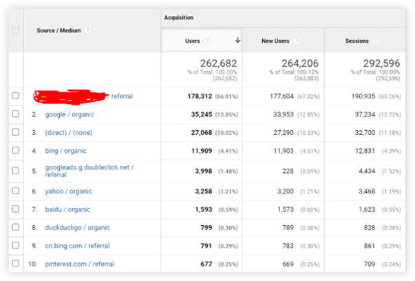 traffic data of only 1 site from parasite source in the last 1 year