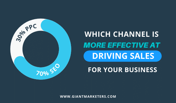 which channel is more effective at driving sales for your business