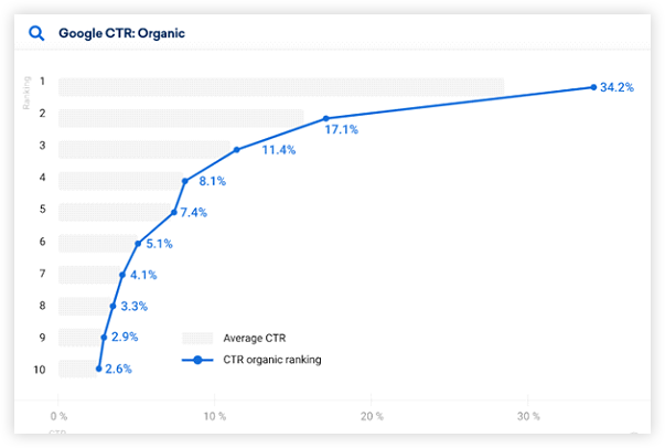 Is an SEO Audit Worth It - Maximize Your Site’s Traffic